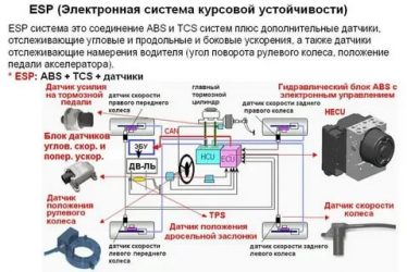 Есп в машине что это?