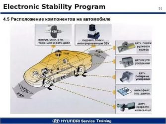 Esp система стабилизации курсовой устойчивости что это?