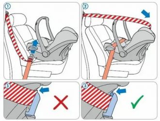 Как прикрепить детское сиденье в машине?