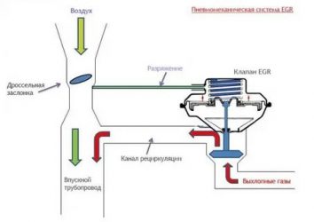 Для чего нужен егр на бензиновом двигателе?