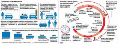 Что нужно сделать после продажи автомобиля?