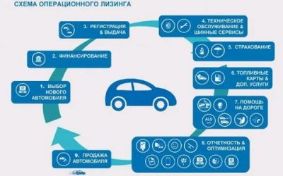 Покупка в лизинг автомобиля что это?