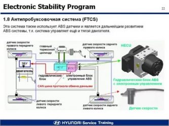 Esp система стабилизации курсовой устойчивости что это?