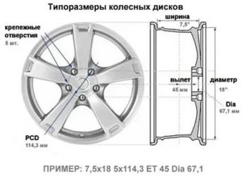 Разболтовка колесных дисков нива 2121