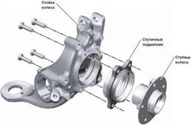 Ступица в автомобиле что это?