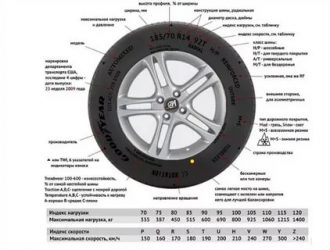 Маркировка шин м s что это?