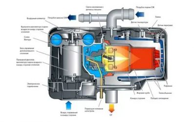 Программируемый предпусковой отопитель что это?