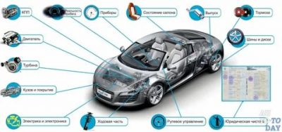 Что нужно проверить при покупке автомобиля?