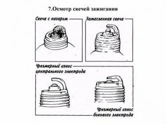 Как проверить работу свечей зажигания на инжекторе?