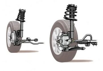 Подвеска типа макферсон что это?
