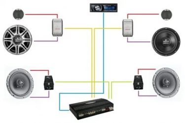 Как собрать аудиосистему в машину?