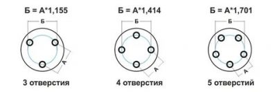 Как померить разболтовку на дисках 5 отверстий?