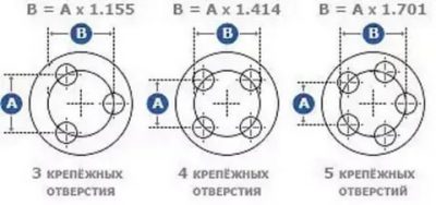 как мерить разболтовку на дисках 5 отверстий