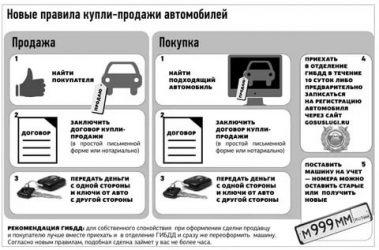 Что нужно сделать после продажи автомобиля?