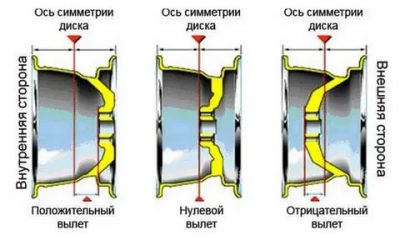 Вылет et 35 что такое?