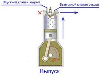 Какой клапан больше впуск или выпуск?