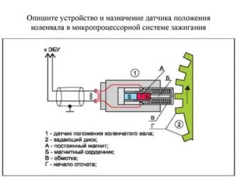 Как работает датчик положения коленчатого вала?