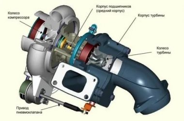 Срок службы турбины дизельного двигателя