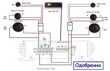 Встроенный кроссовер в магнитоле что это?