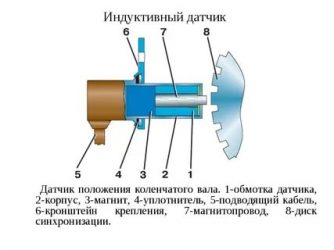 Как работает датчик положения коленчатого вала?