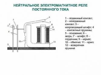 Для чего нужно электромагнитное реле?