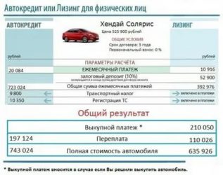 Покупка в лизинг автомобиля что это?