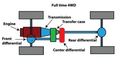 Full time 4wd что это?
