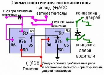 Асс в автомобиле что это?