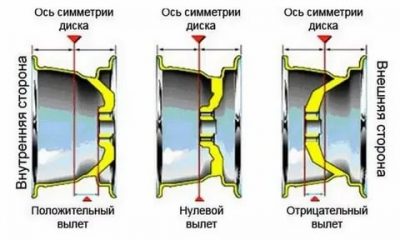 Et на дисках что это?