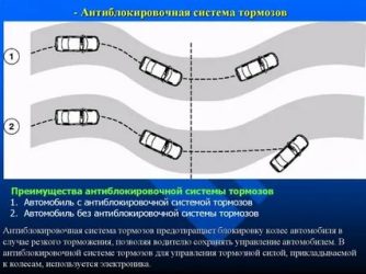 Антиблокировочная тормозная система что это такое?