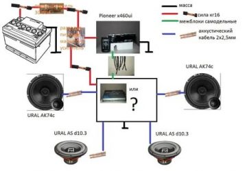 Как собрать аудиосистему в машину?
