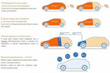 Покупка в лизинг автомобиля что это?