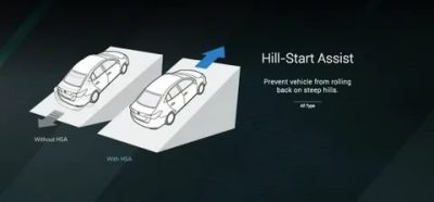 Hill start assist что это?