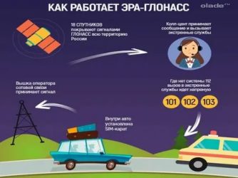 Как работает ГЛОНАСС на автомобиле?