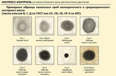 Капельная проба моторного масла как делать?