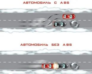 Антиблокировочная тормозная система что это такое?