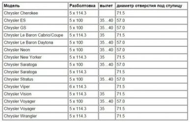 Разболтовка дисков 4х100 на каких машинах?