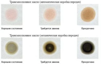 Капельная проба моторного масла как делать?