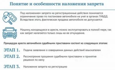 Арест на регистрационные действия автомобиля что это?