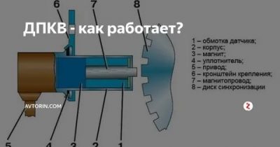 Как работает датчик положения коленчатого вала?