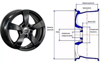 Как подобрать диски на машину?