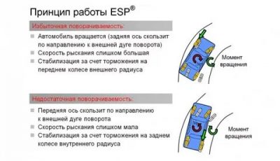 Система стабилизации esp что это?