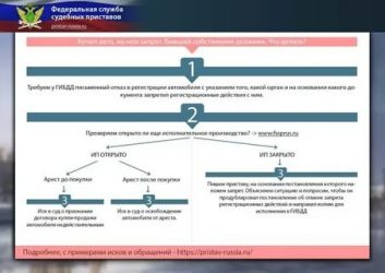 Арест на регистрационные действия автомобиля что это?