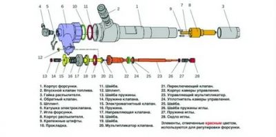 Стучит форсунка common rail что делать?