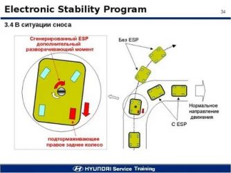 Esp система стабилизации курсовой устойчивости что это?