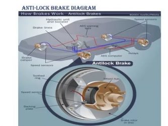 Антиблокировочная тормозная система что это такое?