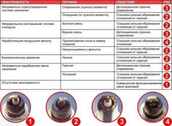 Богатая смесь что это значит?