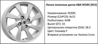 Разболтовка колесных дисков калина 1